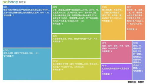 創(chuàng)新公司評(píng)測室 賽道空間巨大，國內(nèi)CRO三家龍頭企業(yè)技術(shù)發(fā)展簡析