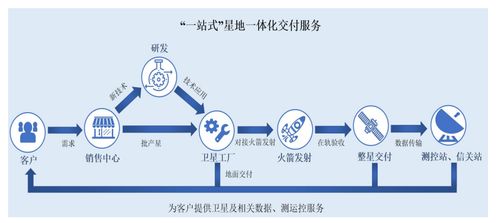 微納星空科創(chuàng)板IPO探路同股不同權(quán) 技術(shù)創(chuàng)新、控制權(quán)邊界與增信破局